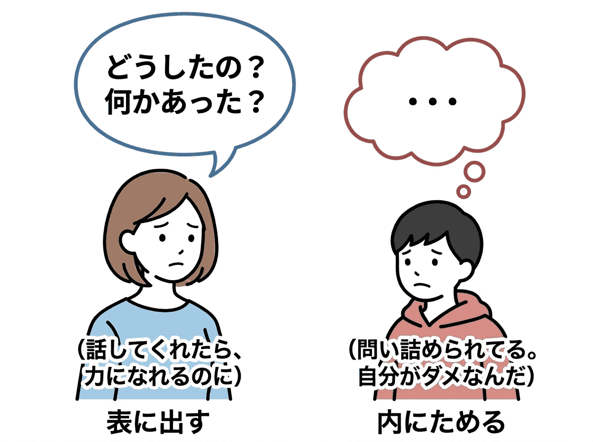 表に出すタイプのお母さんが「どうしたの？何かあった？」と声をかける。本心は「話してくれたら、力になれるのに」。内にためるタイプのお子さんは黙ったまま、「問い詰められてる。自分がダメなんだ」と受け取っている。