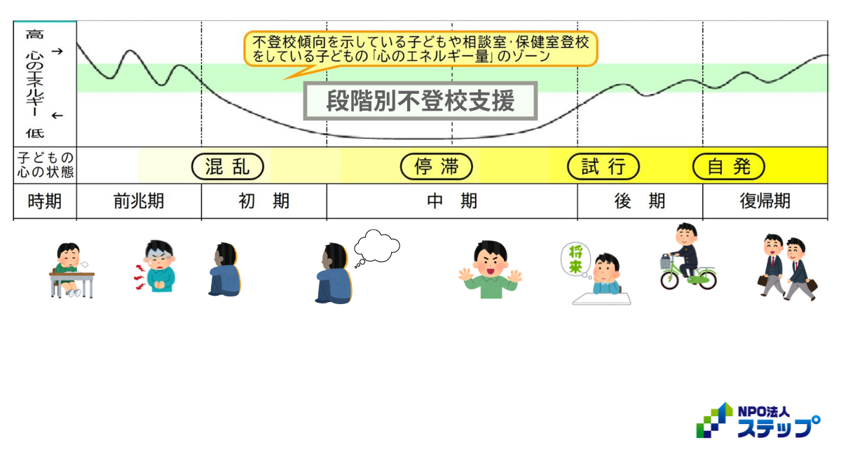 不登校　支援