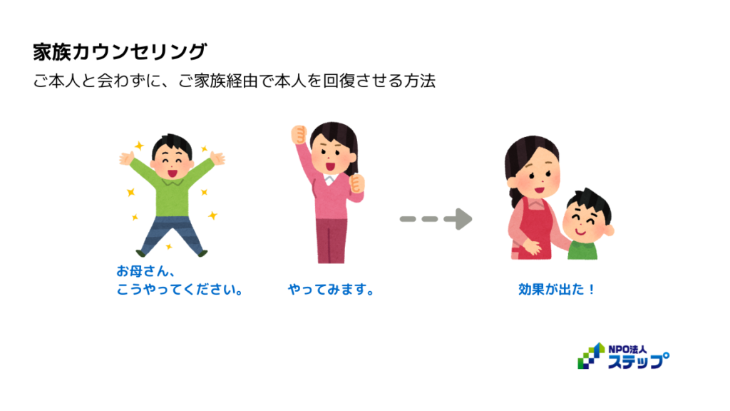 家族カウンセリング　不登校　不登校支援