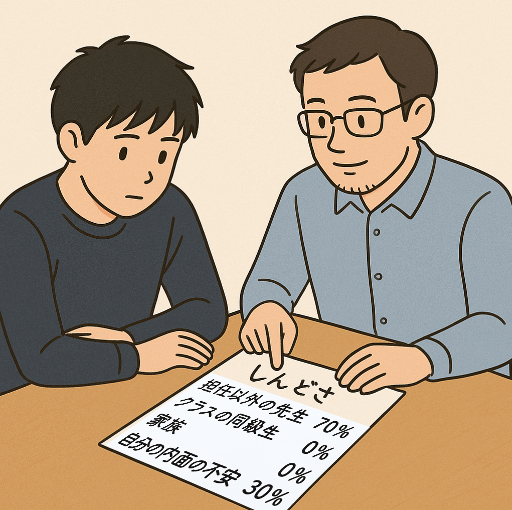 「しんどさ」を紙に書いて、講師と一緒に話し合っている少年